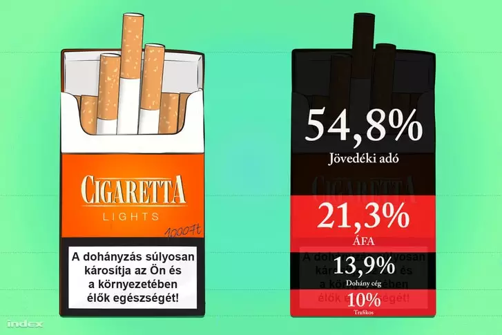 Forrás: https://index.hu/gazdasag/2015/11/06/cigaretta